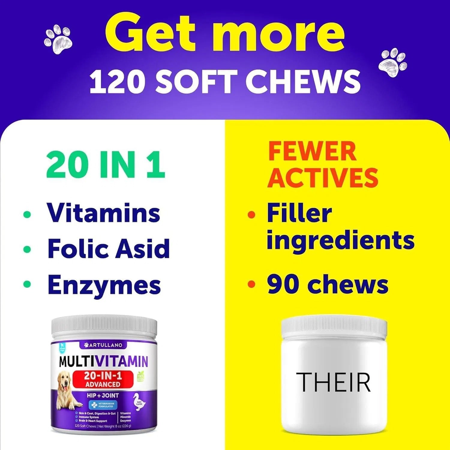 Do Not Sell On Amazon Dog Multivitamin Chewable With Glucosamine 20 In 1 Dog Vitamins And Supplements Senior & Puppy Multivitamin For Dogs Pet Joint Support Health Immunity Mobility Gut Skin 120 Chews - Flufer Store