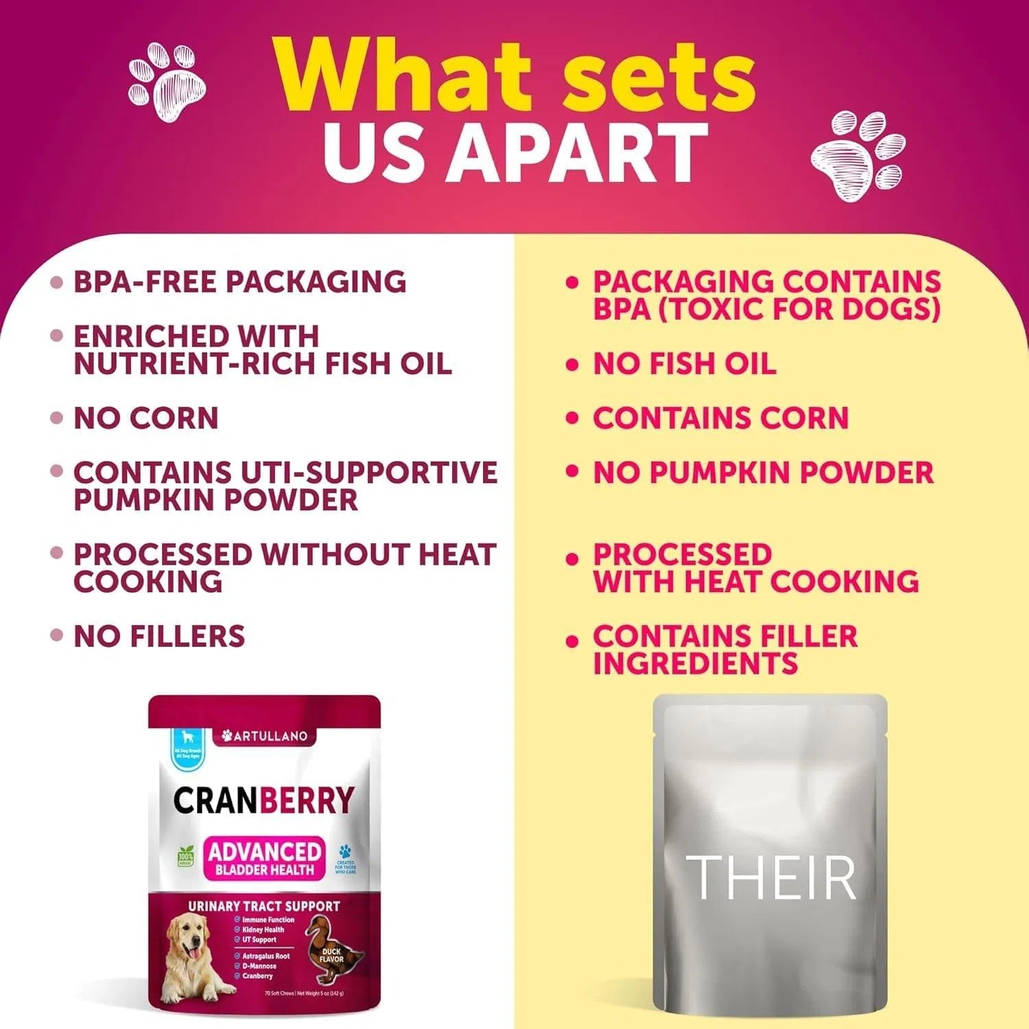 Do Not Sell On Amazon Dog UTI Treatment Cranberry Supplement Bladder Control Urinary Tract Infection Incontinence Pill Bladder Stones UTI Medicine Treats 70 Soft Chews For Kidney Support With Fish Oil - Flufer Store